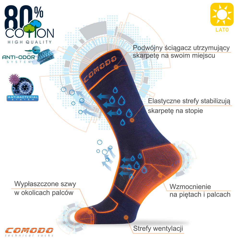 Podkolanówki Jeździeckie Prezenty i Mikołaje Comodo
